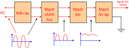 Mạch chỉnh lưu và ổn áp